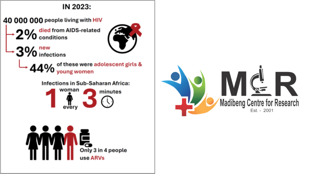 HIV Impact No Longer a Lost Case – Hope for The Future